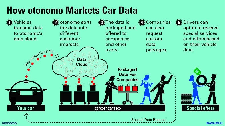 Collect Data Auto Data Will Be Oil For Robot Cars So These Humans Are Hoarding It Now ...