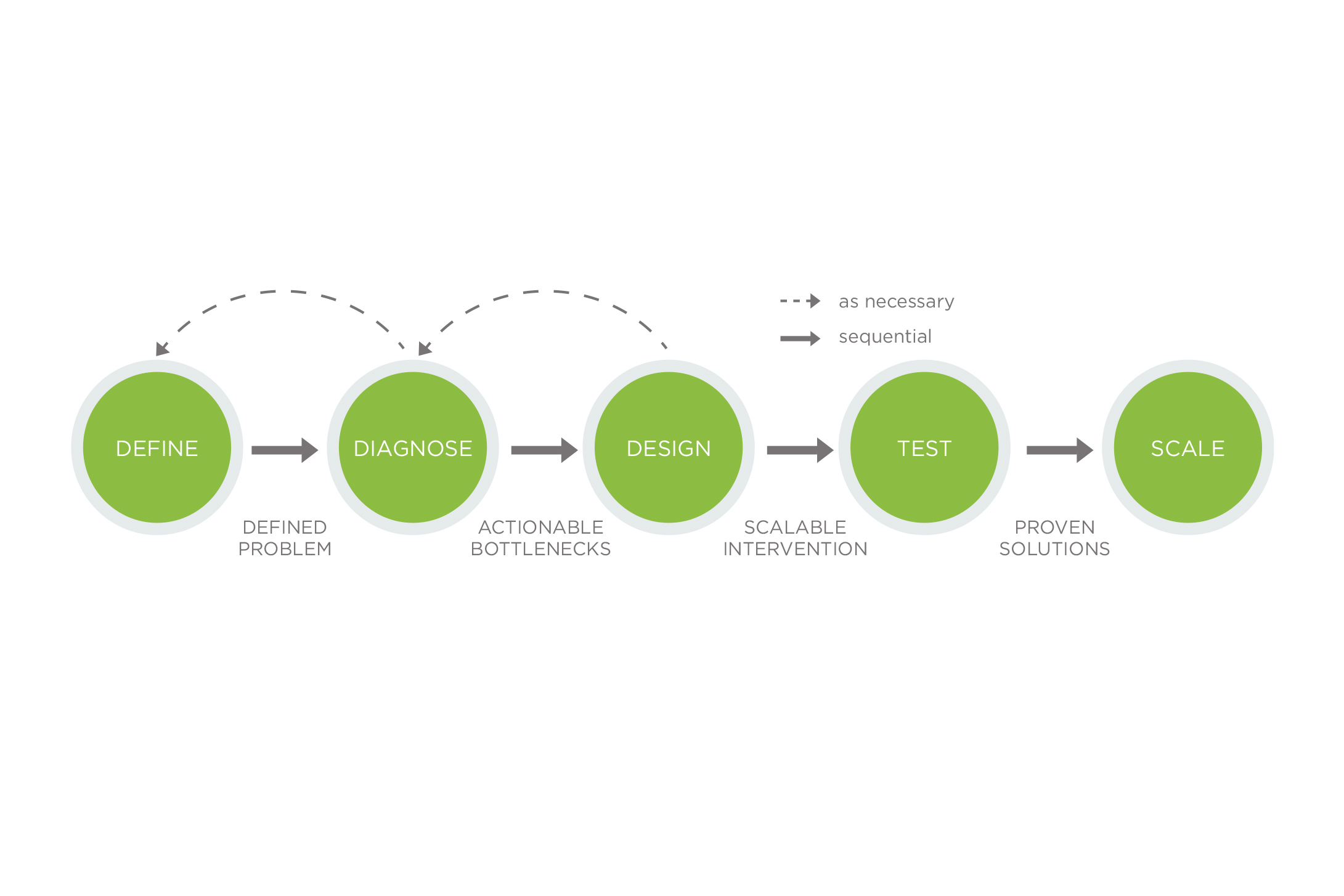 These Citywide Behavioral Science Experiments Are Paying Off - Fast Company
