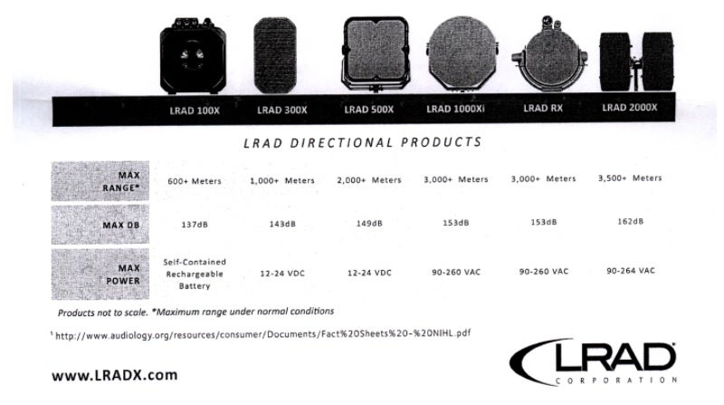 Lrad Chart Piercing sound can be excessive police force, federal court rules ...