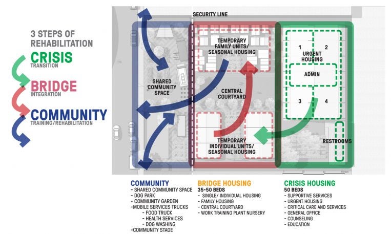Can better design help overcome opposition to helping the homeless ...