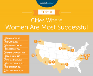 These are the best 10 cities for women workers in America - Fast Company