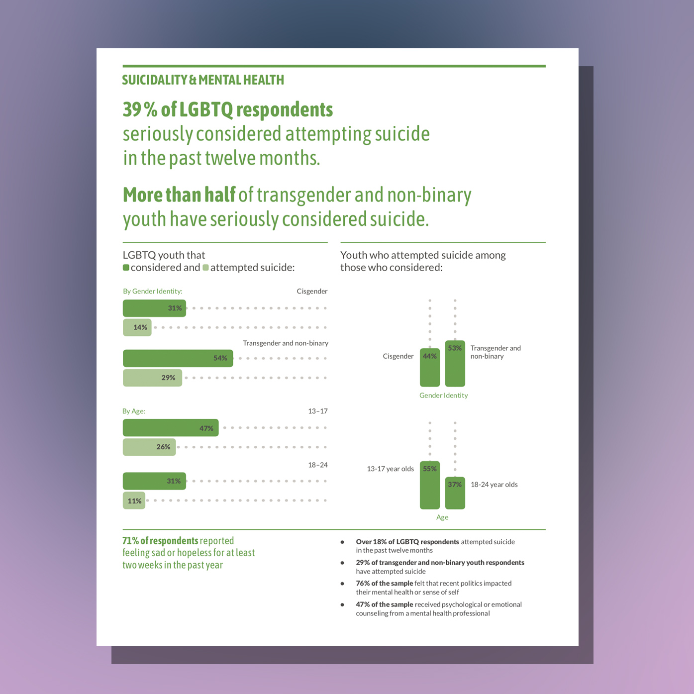 To stop the tragic rise in LGBT suicide, the Trevor Project is fighting ...