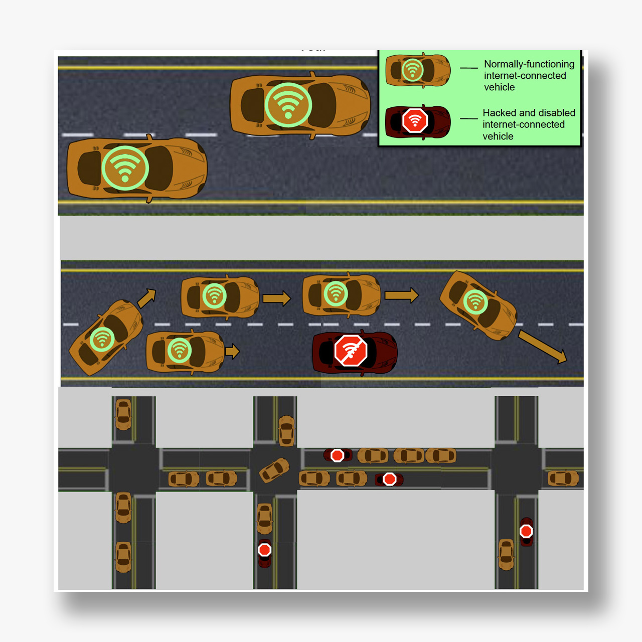 Researchers are sounding the alarm on a little-known risk of connected ...