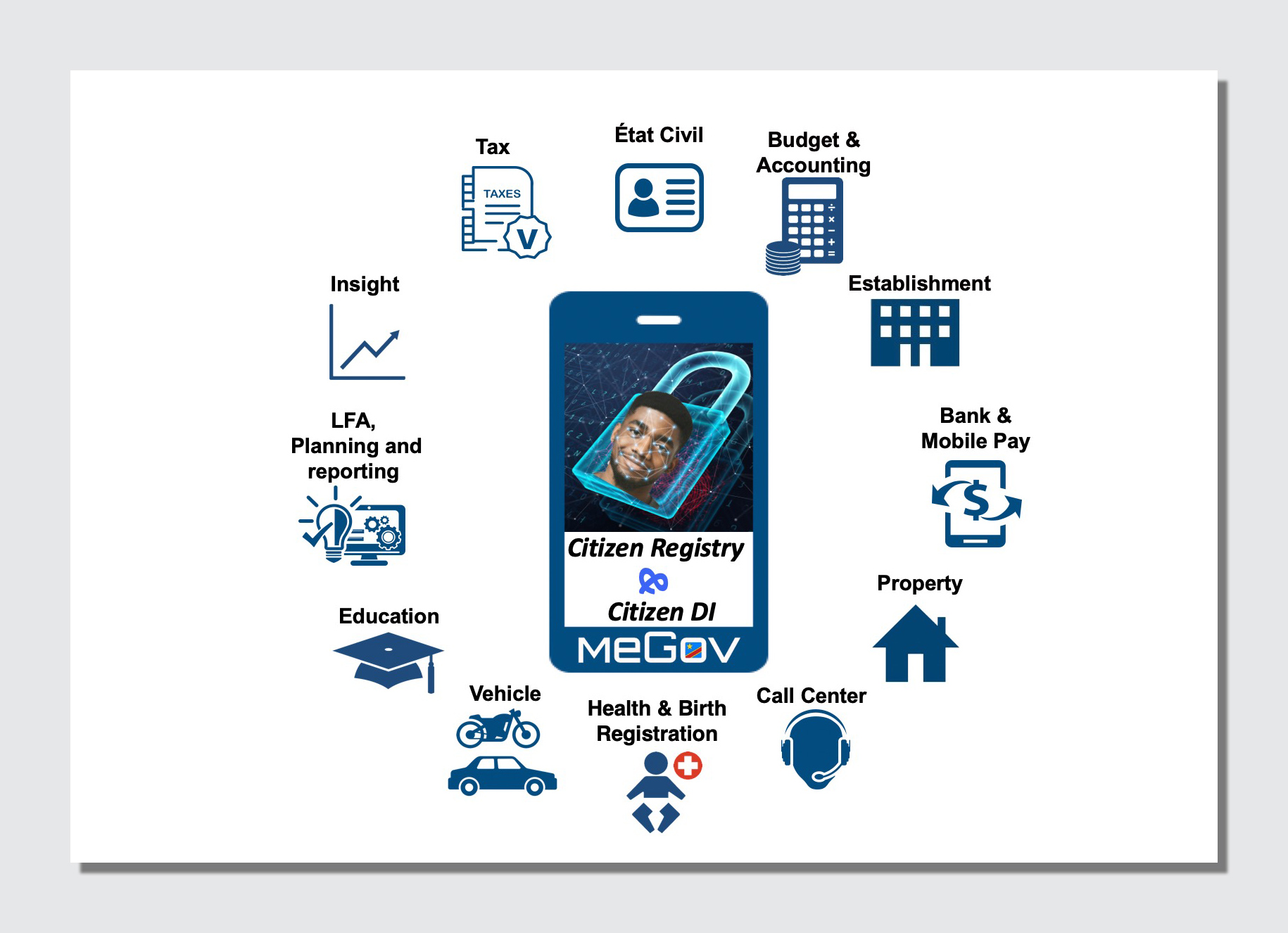 This digital platform fights corruption by bypassing the officials ...