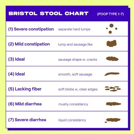 This crowdsourced database of poop pictures is training AI to help ...