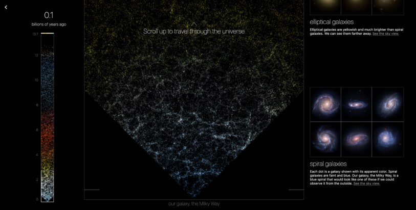 This pizza-shaped map of the universe lets you see as far back as the ...