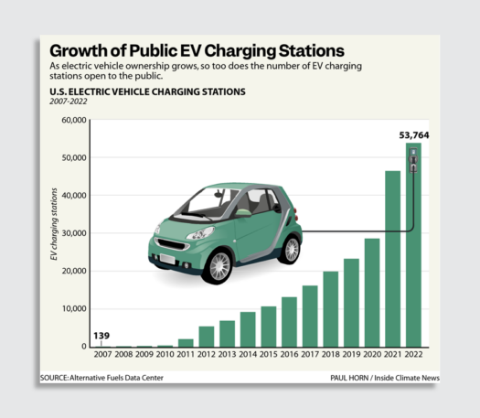 What Will Happen To Gas Stations Once Evs Take Over?