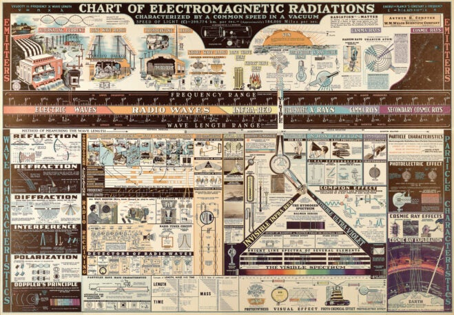 What does the radio spectrum look like?