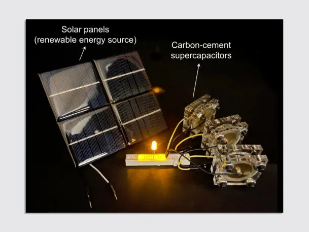 On left, a solar panel is labeled “Solar Panel (renewable energy).” On right, 3 rectangular devices are labeled “Carbon-cement supercapacitors.” They are connected to a bread board, and an LED light is lit.