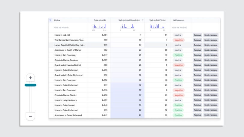 Adept's wild AI tool can customize any website to your liking
