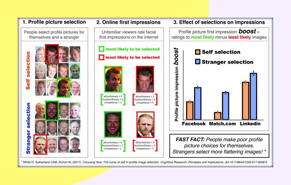 Why You Should Always Let Somebody Else Pick Your Profile Picture ...
