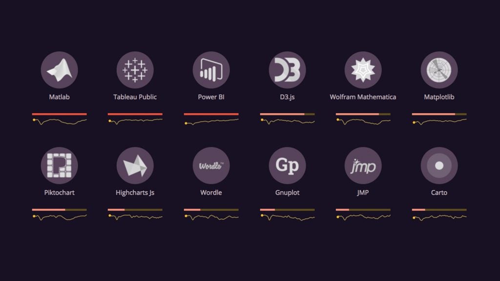 This Google Data Viz Is So Meta, You Can't Look Away - Fast Company