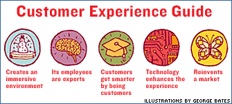 Customer Experience Guide