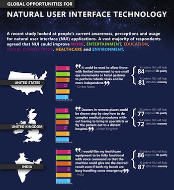Natural User Interface Technology