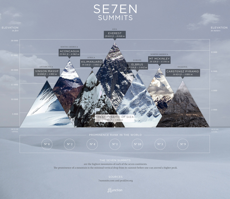 7-summits-Infographic