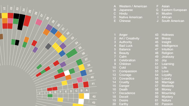 colours cultures infographic