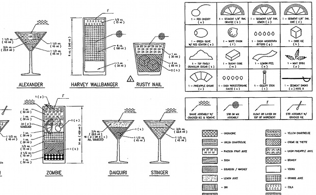 Engineers Guide to Drinks