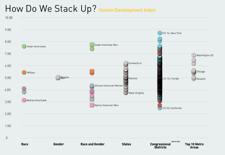 infographic-of-the-day-quality-of-life-varies-wildly-across-america