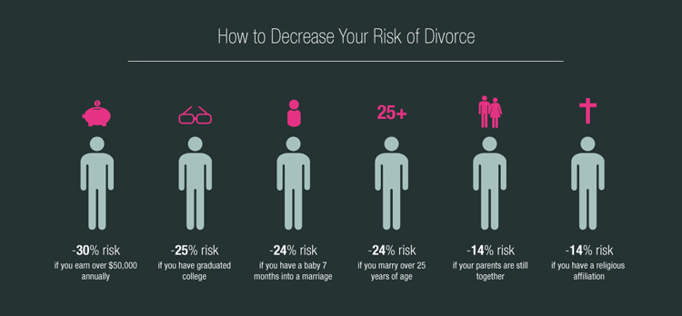 Marriage-infographic-2