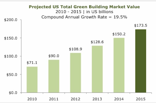 green building graphic