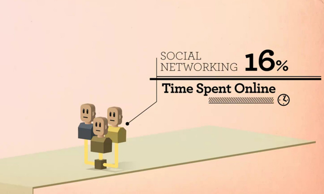 Social-networking