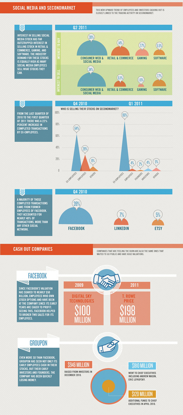 Tech Bubble Infographic