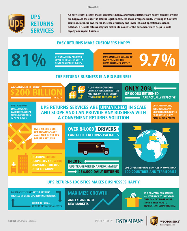 UPS Return Services | Fast Company | Business + Innovation