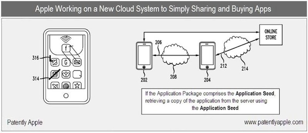Apple app-sharing patent