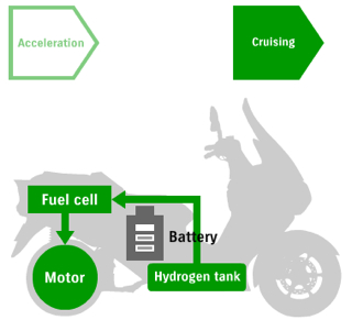 Suzuki fuel cell diagram