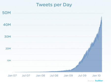 twitter chart