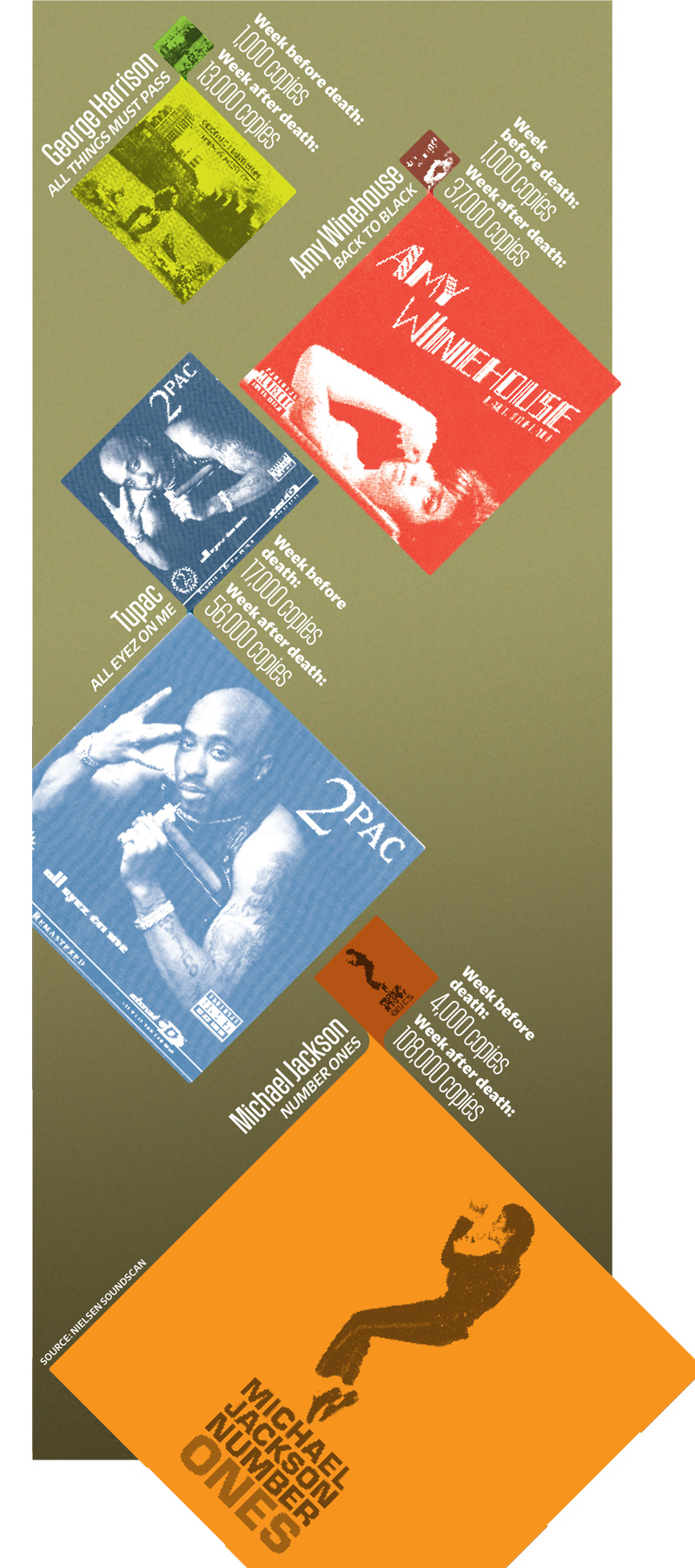Infographic By Walter C Baumann