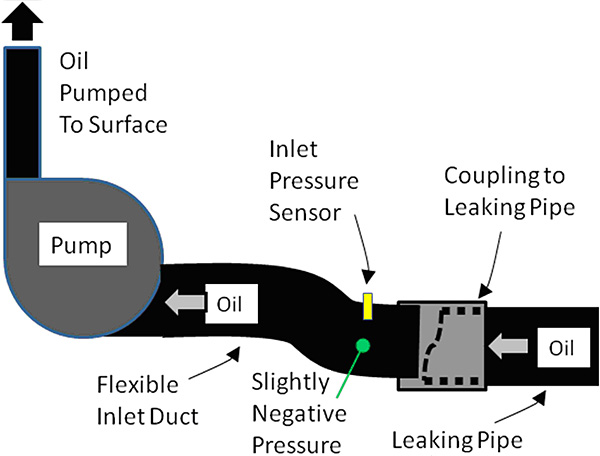 Oil Spill Solution