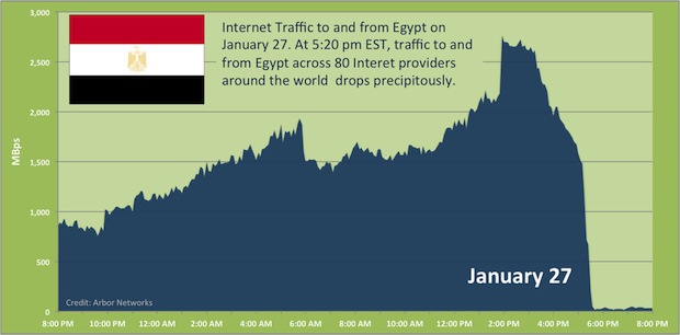 Egypt Web