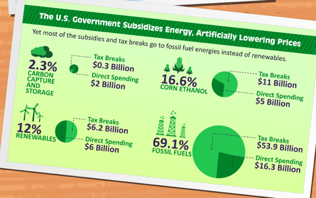 Infographic: America’s Energy Prices Vs. The World