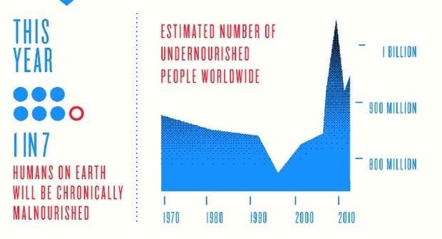 Is the world really hungry for public goods? - MisesRo