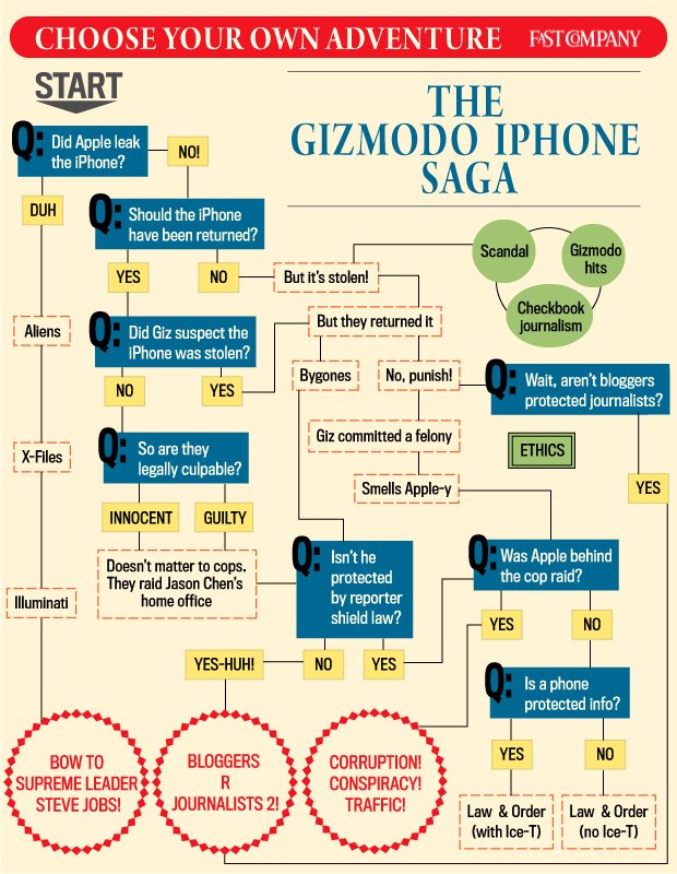 gizmodo-iphone-adventure.jpg