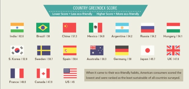 Эко страна. Friendly Countries. Эко страны. How Eco friendly are Asian Countries. Most friendly Country.