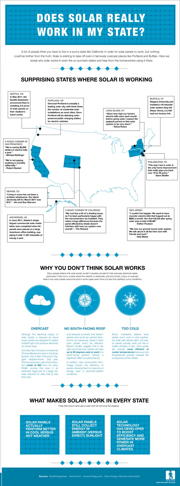 Where Can You Put Solar Panels Almost Anywhere You Want