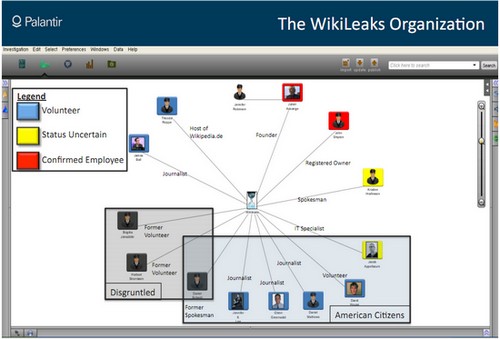 targeted WikiLeaks journalists