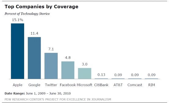 microsoft buys facebook