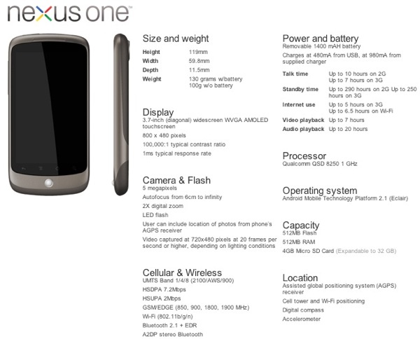 Nexus One