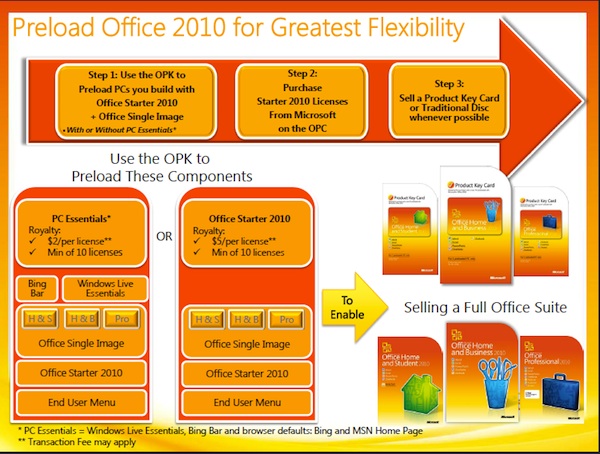 How a $2 Version of Microsoft Office 2010 Could Cost More Than $100, E