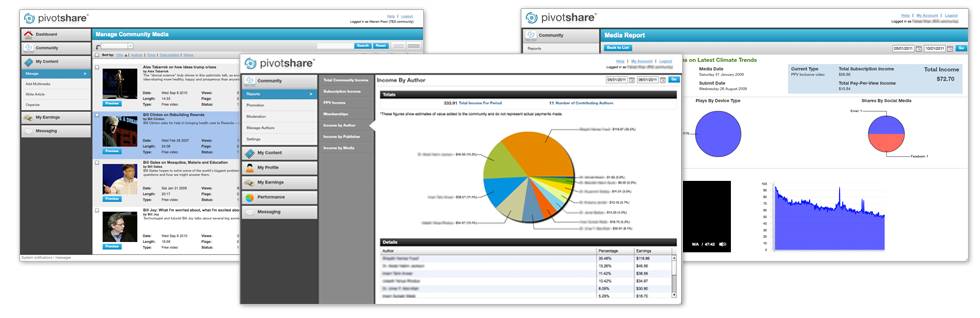 pivotshare