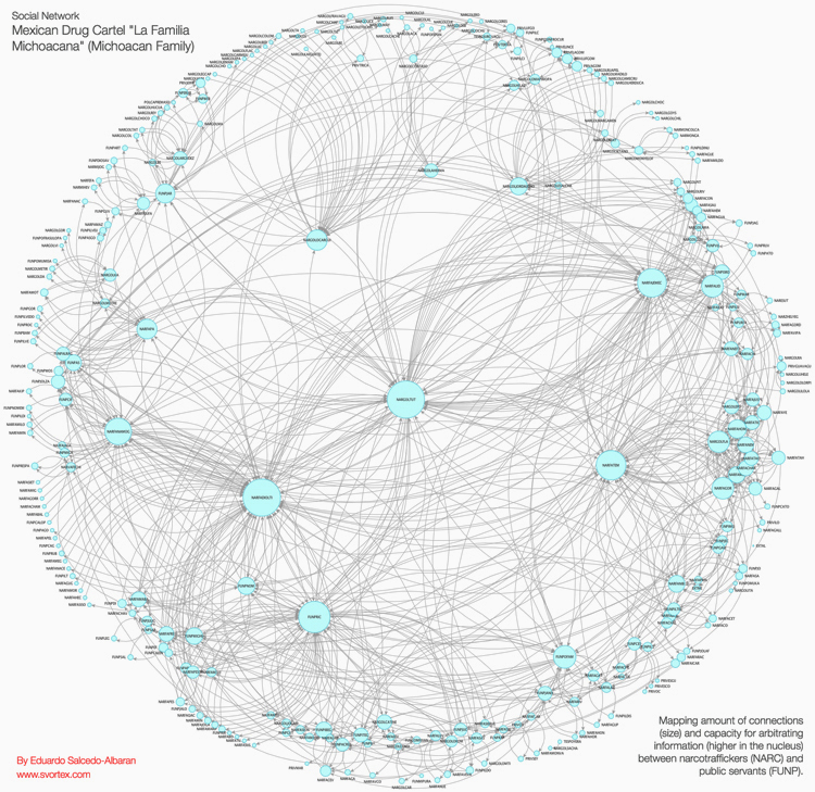 Infographic of the Day: The Power Structure of a Mexican Drug Cartel