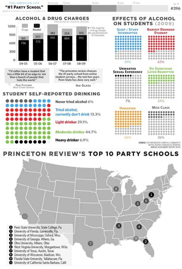 infographic