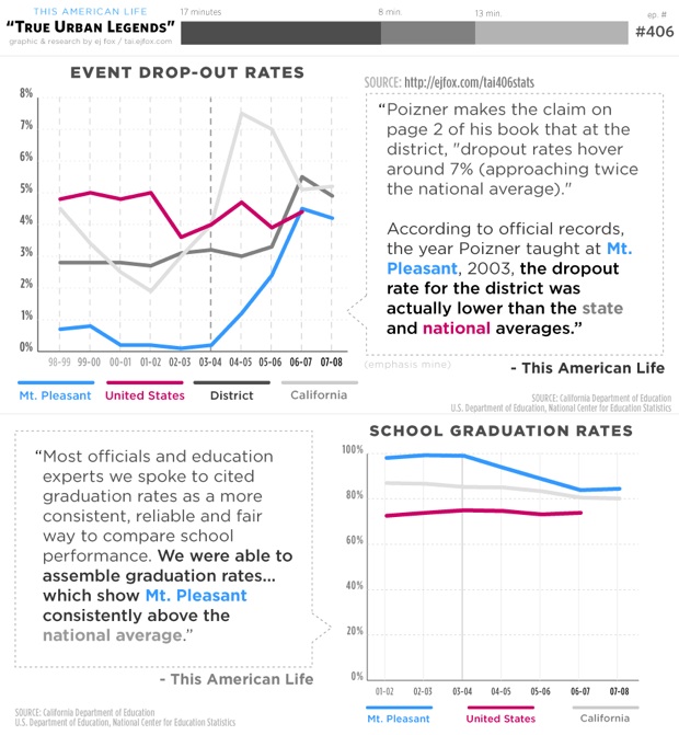 infographic