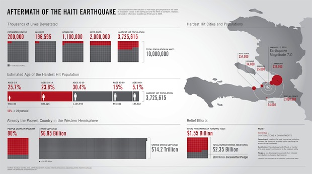 haiti