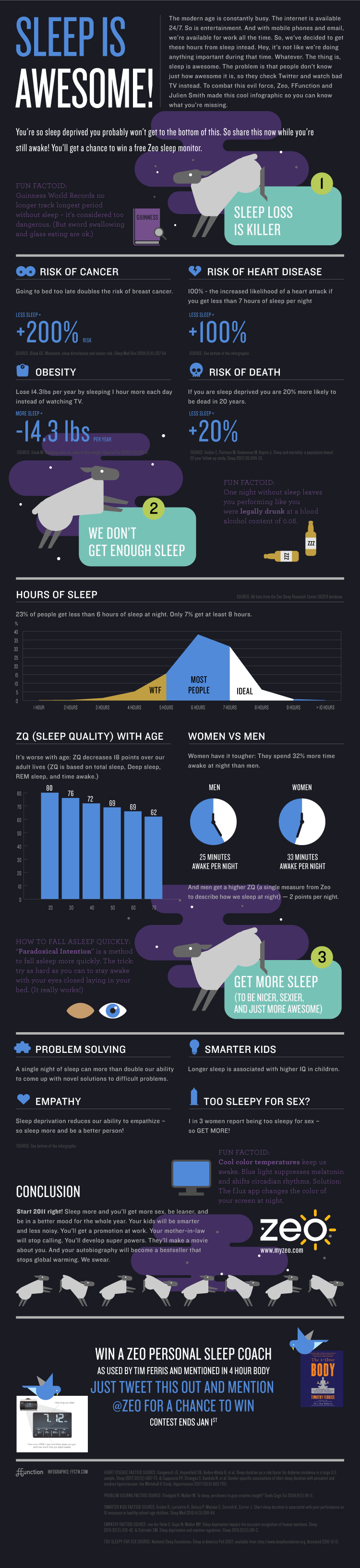 zeo-sleep-infographic